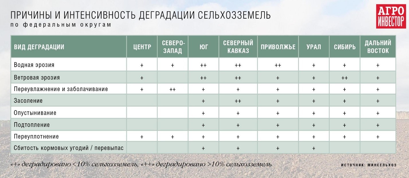 Water-soluble fertilisers
